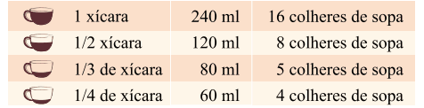 quanto mede uma xícara